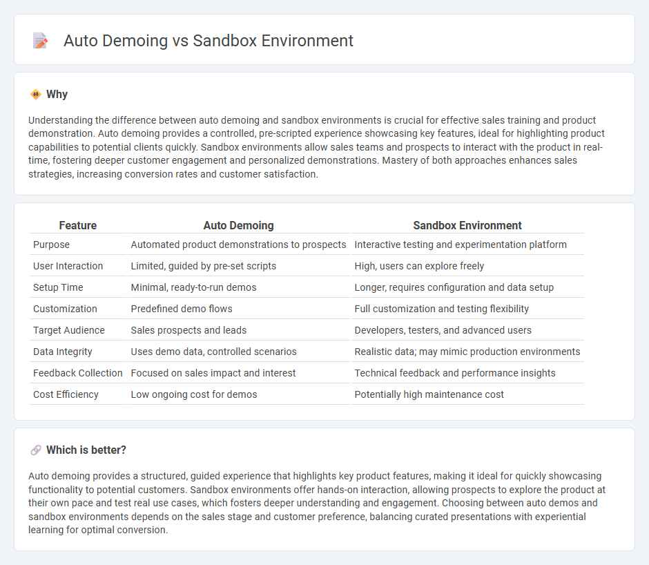 Auto Demoing vs Sandbox Environment in Sales