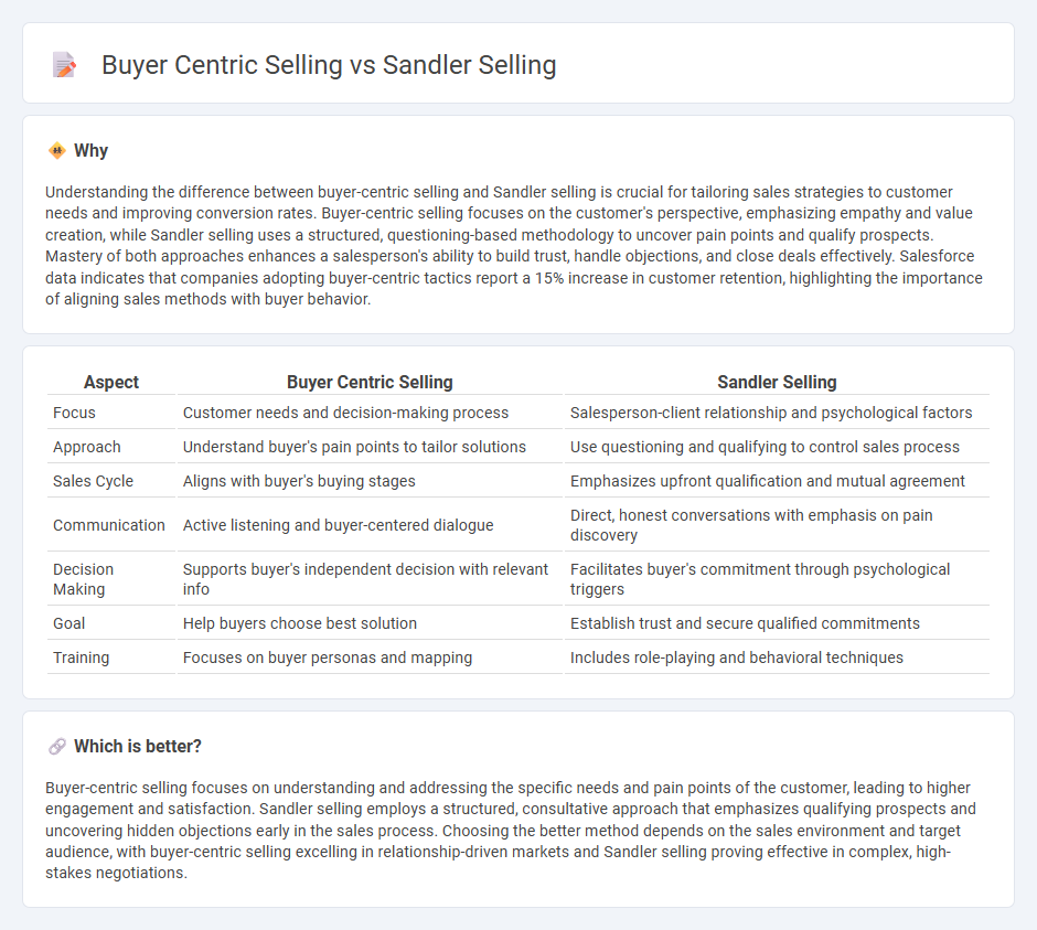 Buyer Centric Selling vs Sandler Selling in Sales