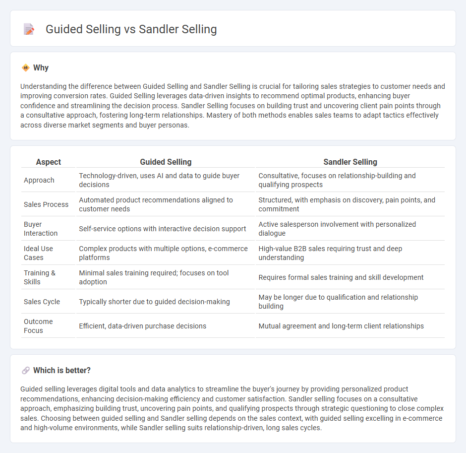 Guided Selling vs Sandler Selling in Sales