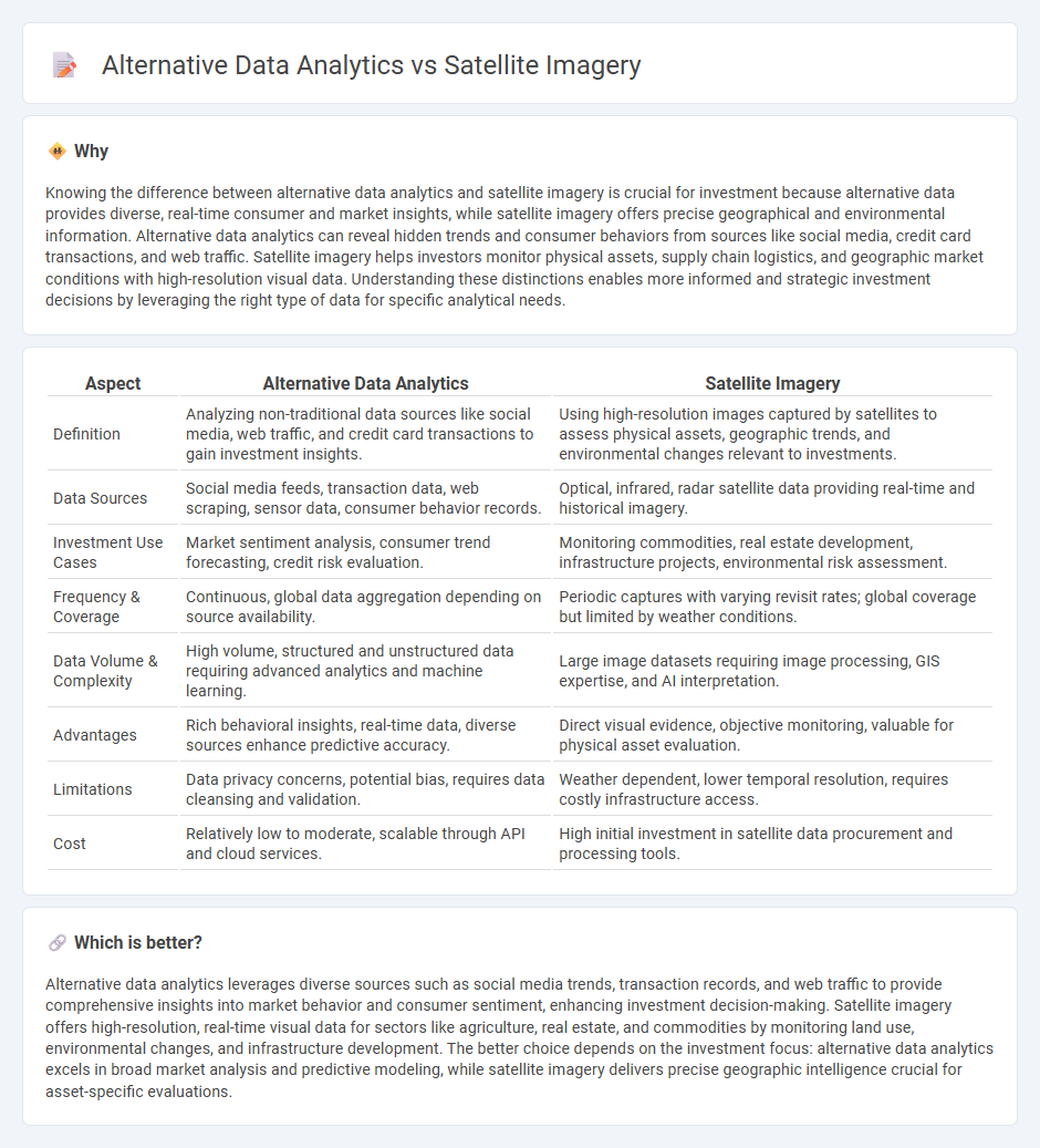 Alternative Data Analytics vs Satellite Imagery in Investment