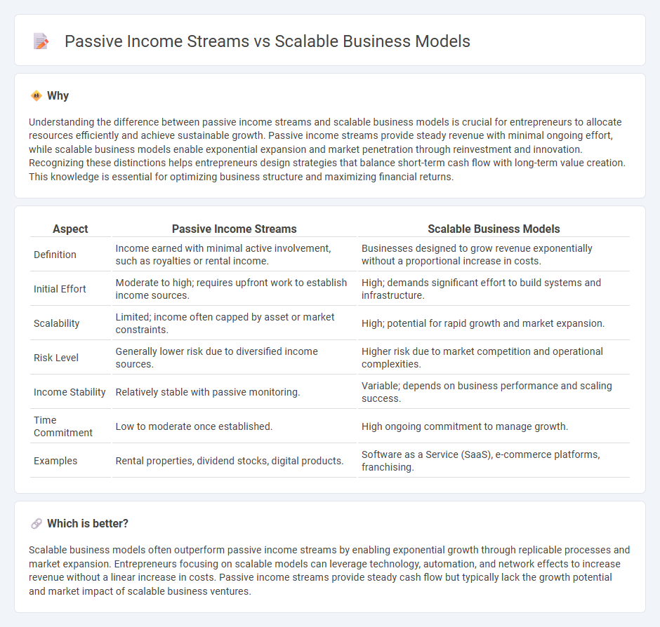 Passive Income Streams vs Scalable Business Models in Entrepreneurship