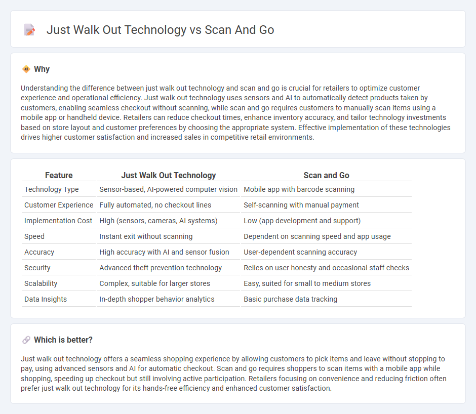 Just Walk Out Technology vs Scan And Go in Retail