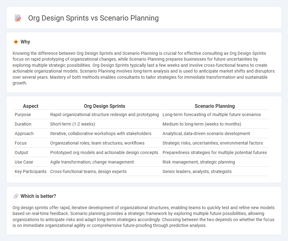 Org Design Sprints vs Scenario Planning in Consulting