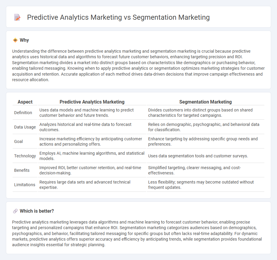 Predictive Analytics Marketing vs Segmentation Marketing in Marketing