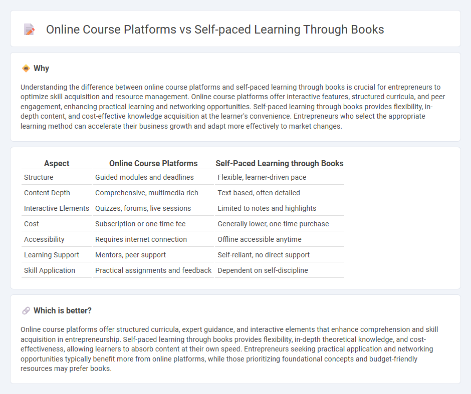 Online Course Platforms vs Self-Paced Learning Through Books in Entrepreneurship