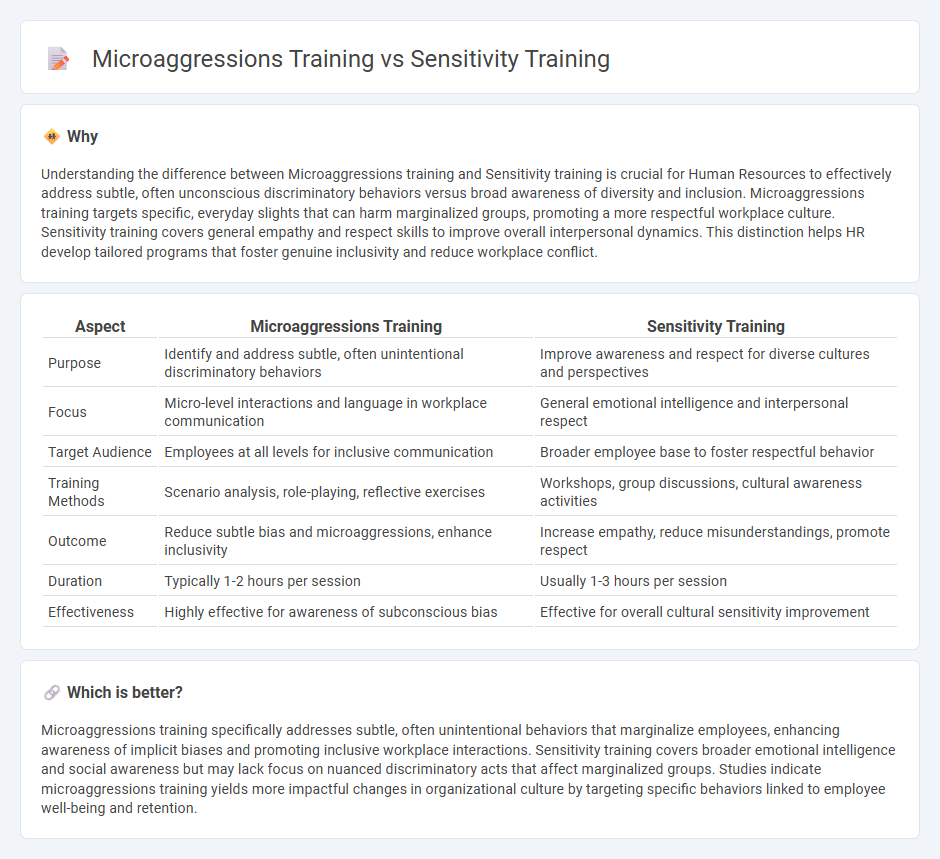 Microaggressions Training vs Sensitivity Training in Human Resources