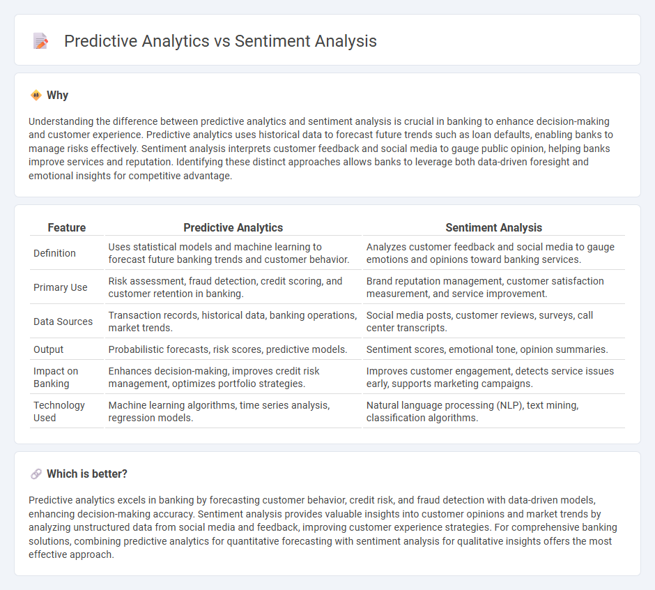 Predictive Analytics vs Sentiment Analysis in Banking
