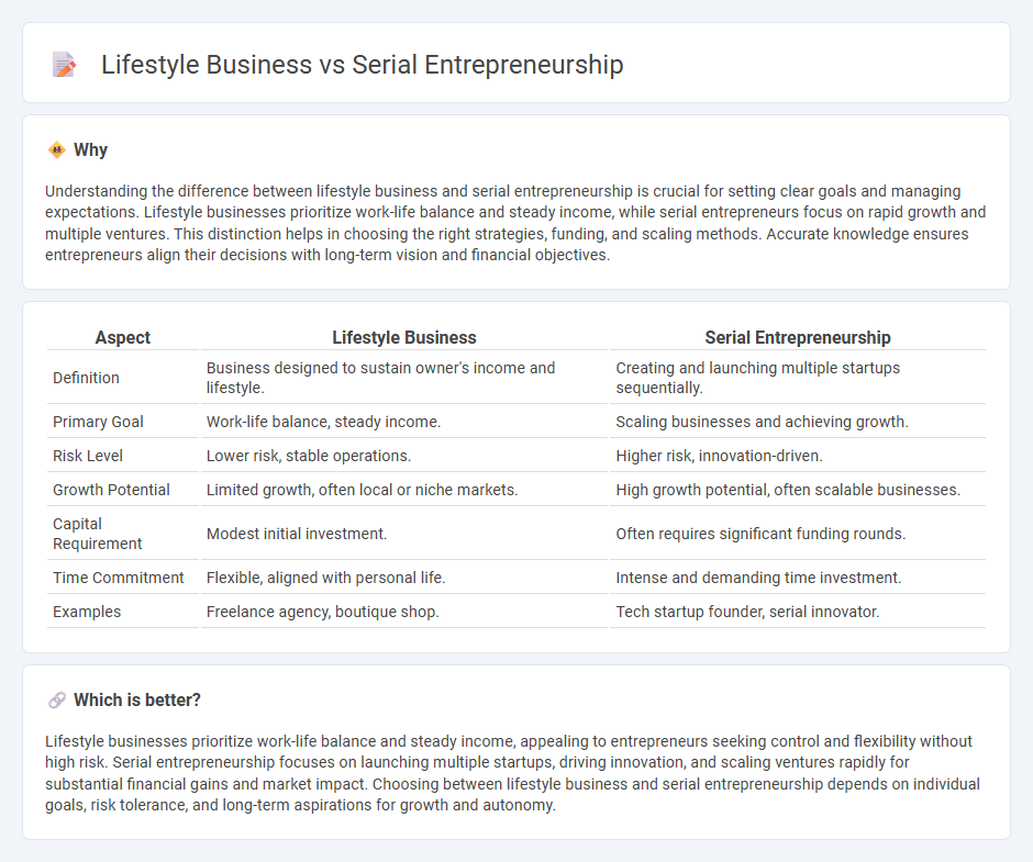 Lifestyle Business vs Serial Entrepreneurship in Entrepreneurship