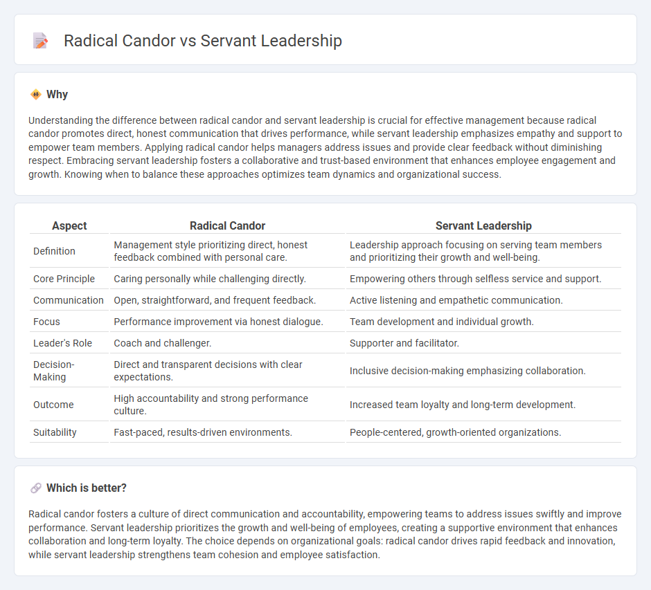 Radical Candor vs Servant Leadership in Management