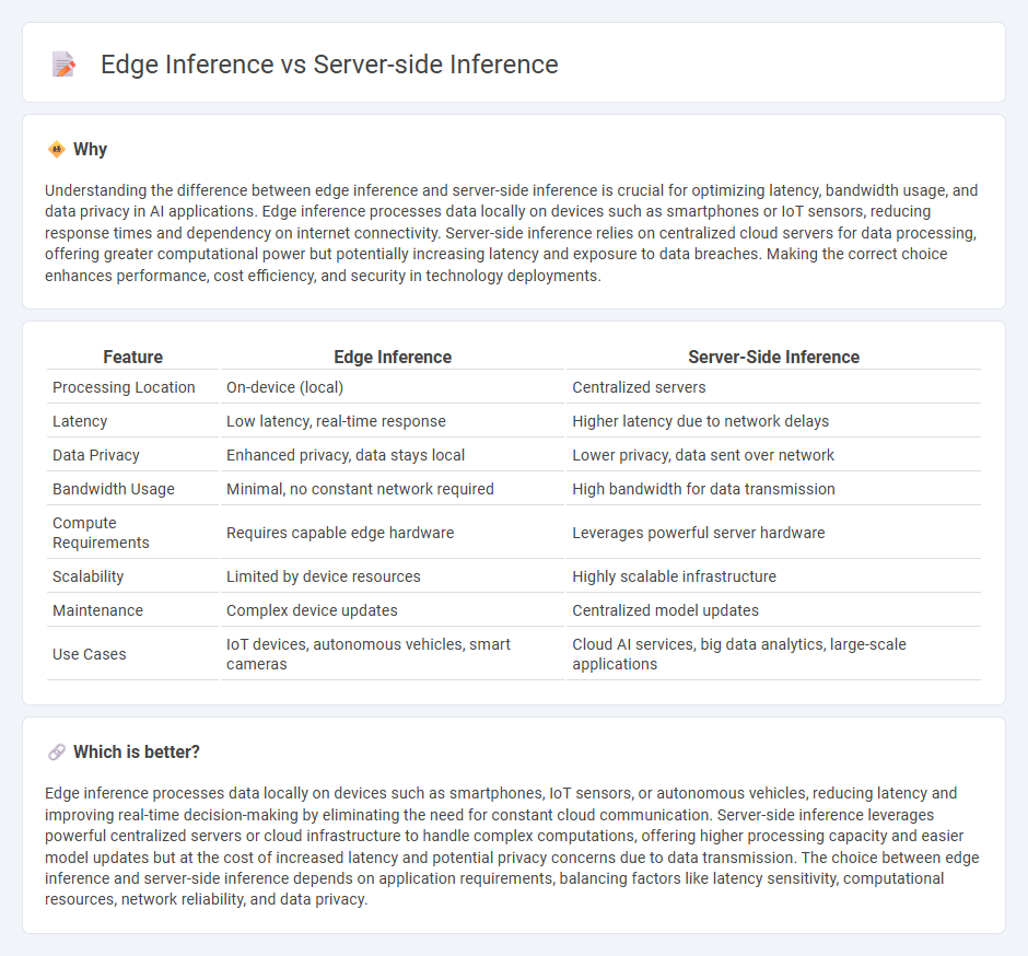 Edge Inference vs Server-Side Inference in Technology