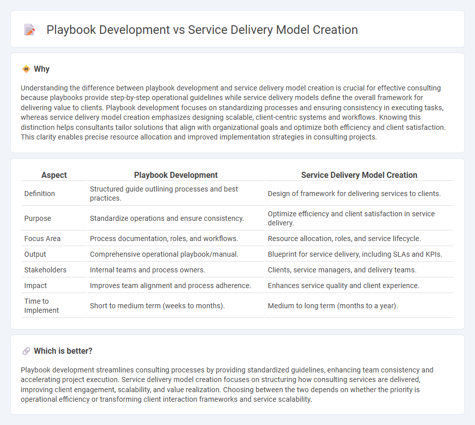 Playbook Development vs Service Delivery Model Creation in Consulting