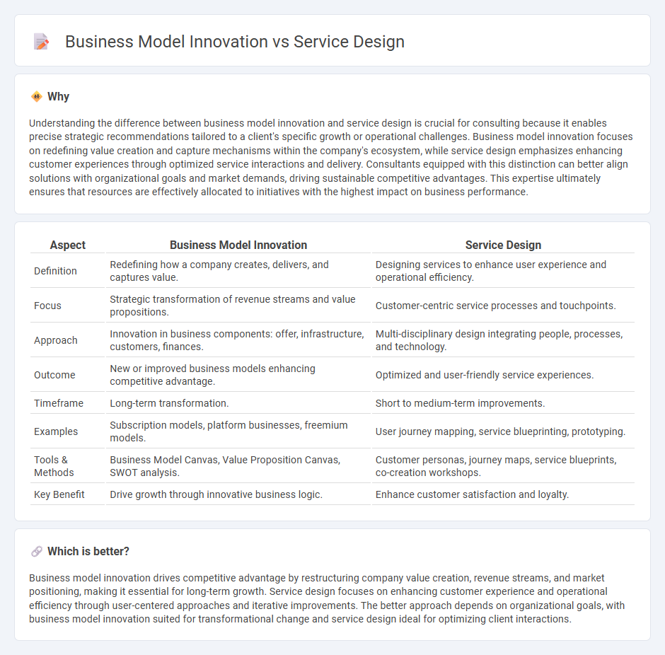 Business Model Innovation vs Service Design in Consulting