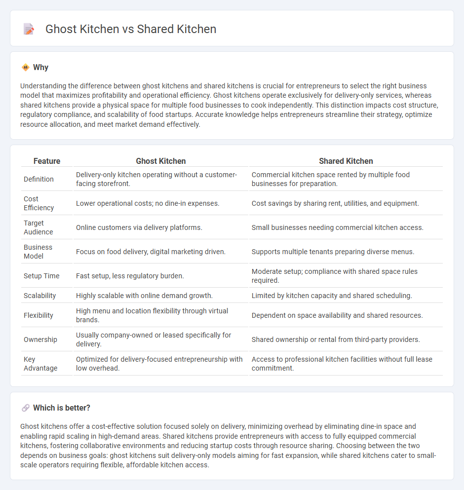 Ghost Kitchen vs Shared Kitchen in Entrepreneurship