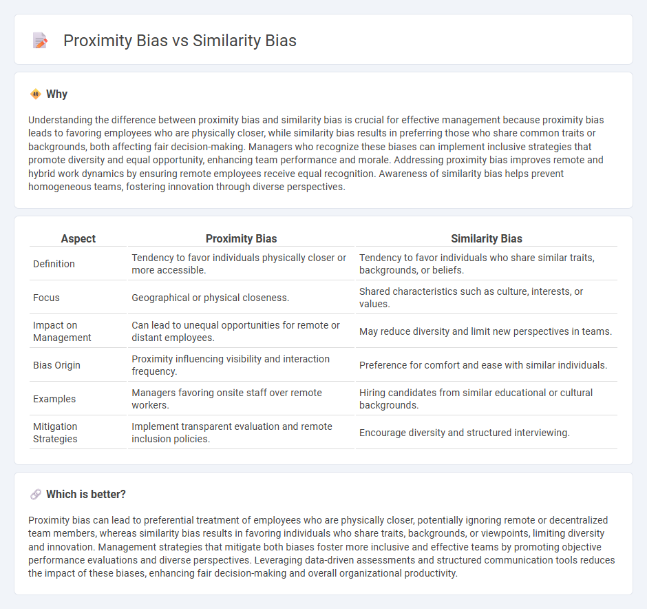 Proximity Bias vs Similarity Bias in Management