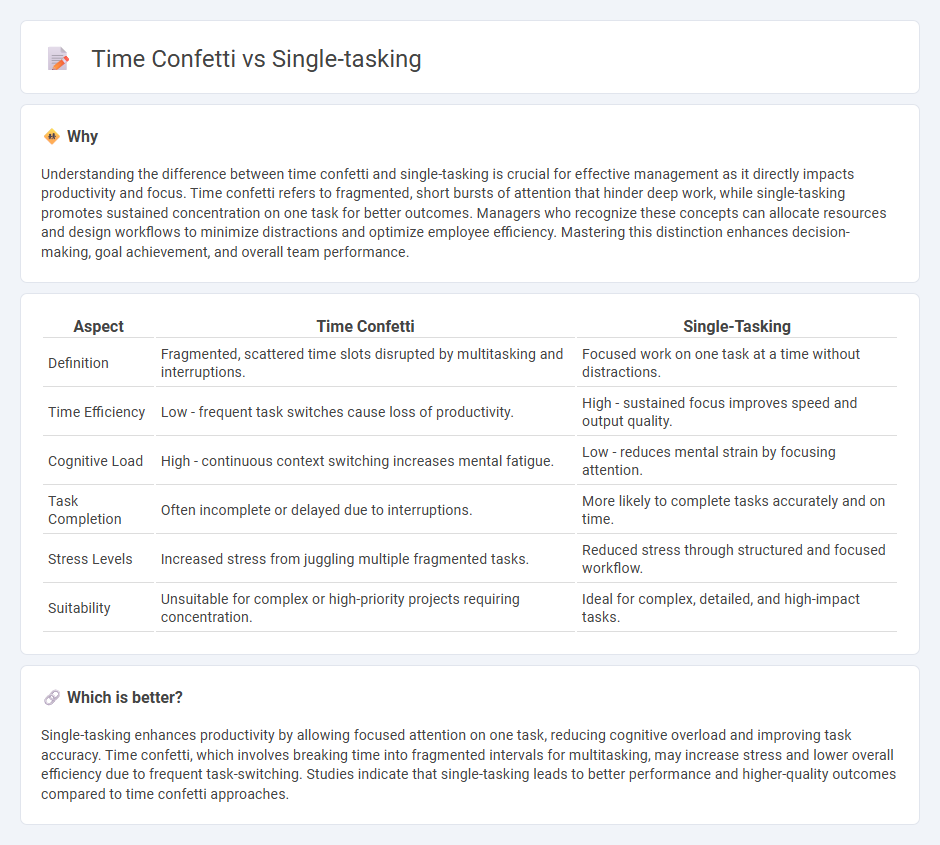 Time Confetti vs Single-Tasking in Management