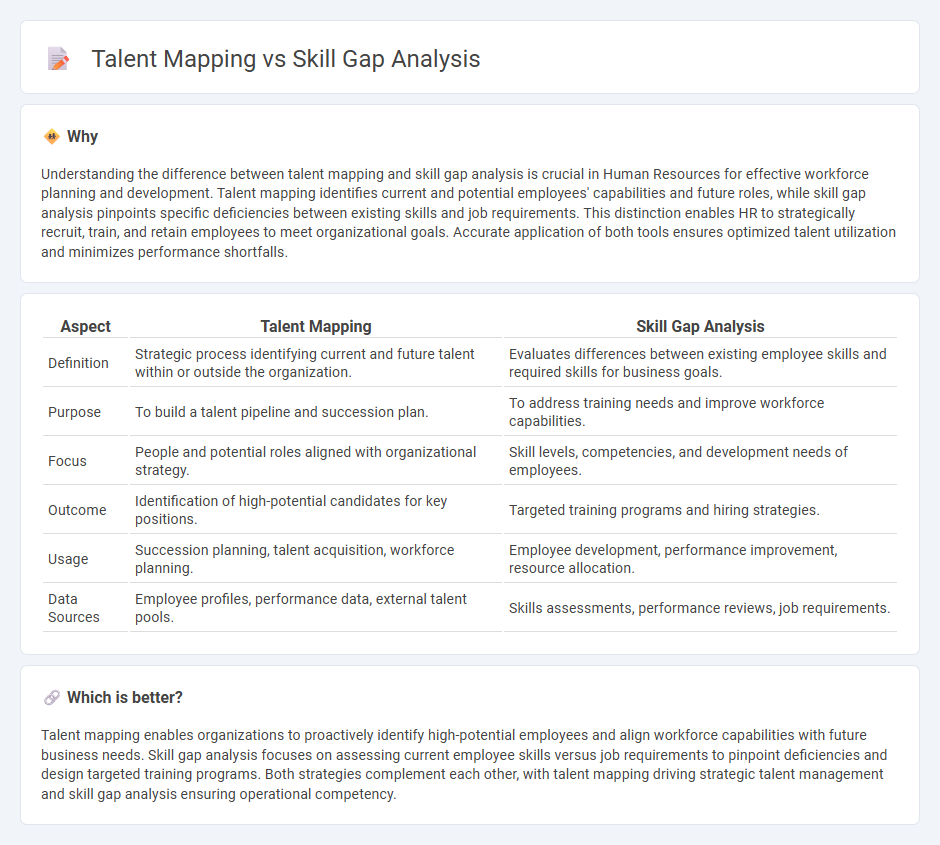 Talent Mapping vs Skill Gap Analysis in Human Resources