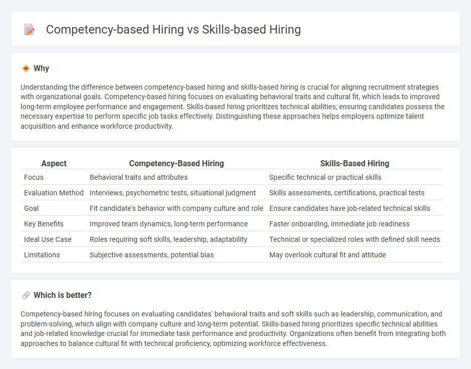 Competency-Based Hiring vs Skills-Based Hiring in Employment