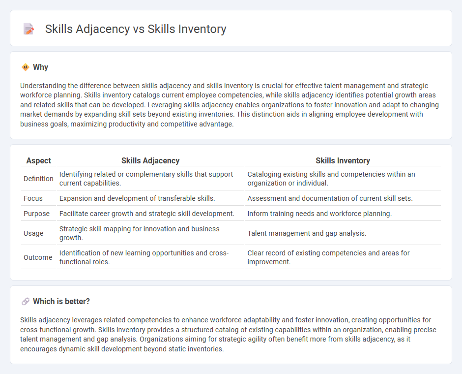 Skills Adjacency vs Skills Inventory in Management