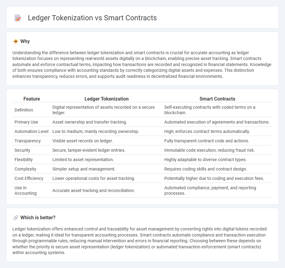 Ledger Tokenization vs Smart Contracts in Accounting