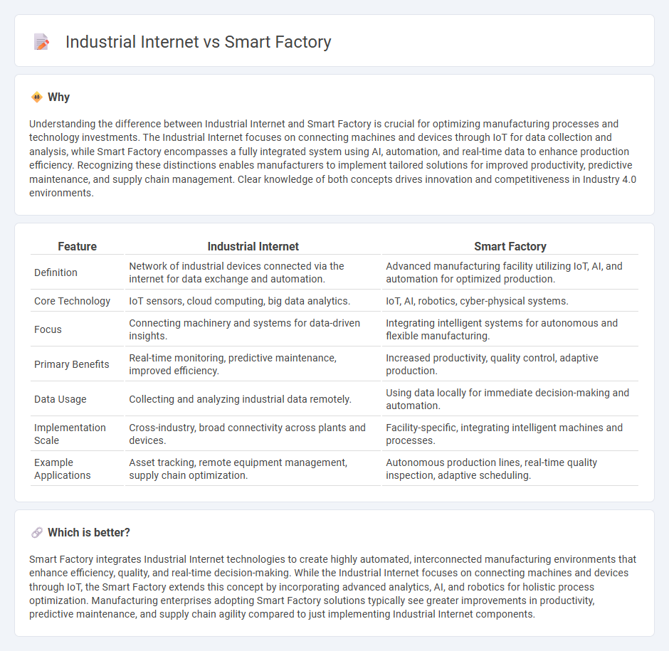 Industrial Internet vs Smart Factory in Manufacturing