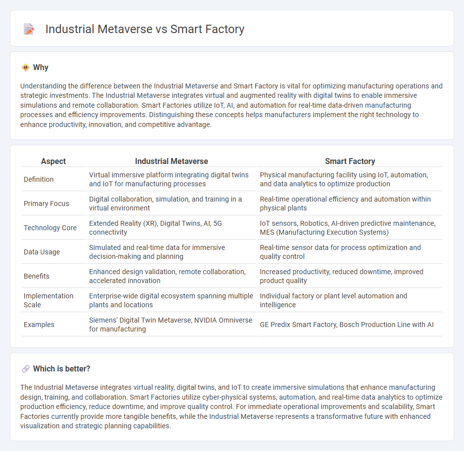 Industrial Metaverse vs Smart Factory in Manufacturing
