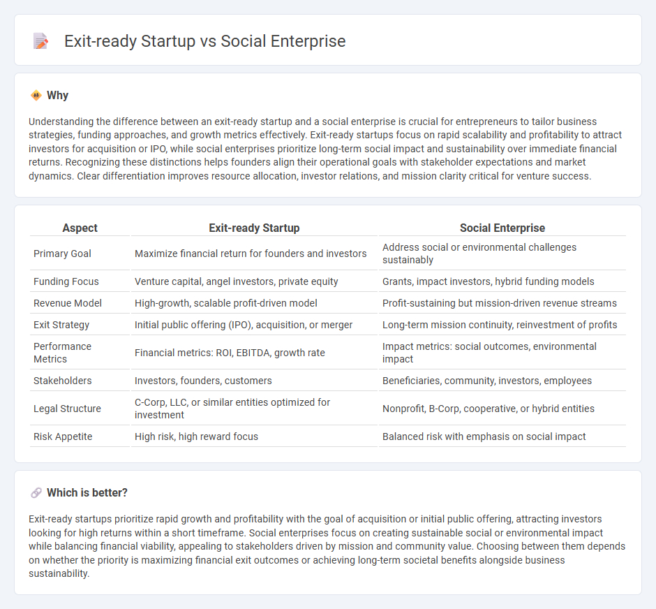 Exit-Ready Startup vs Social Enterprise in Entrepreneurship