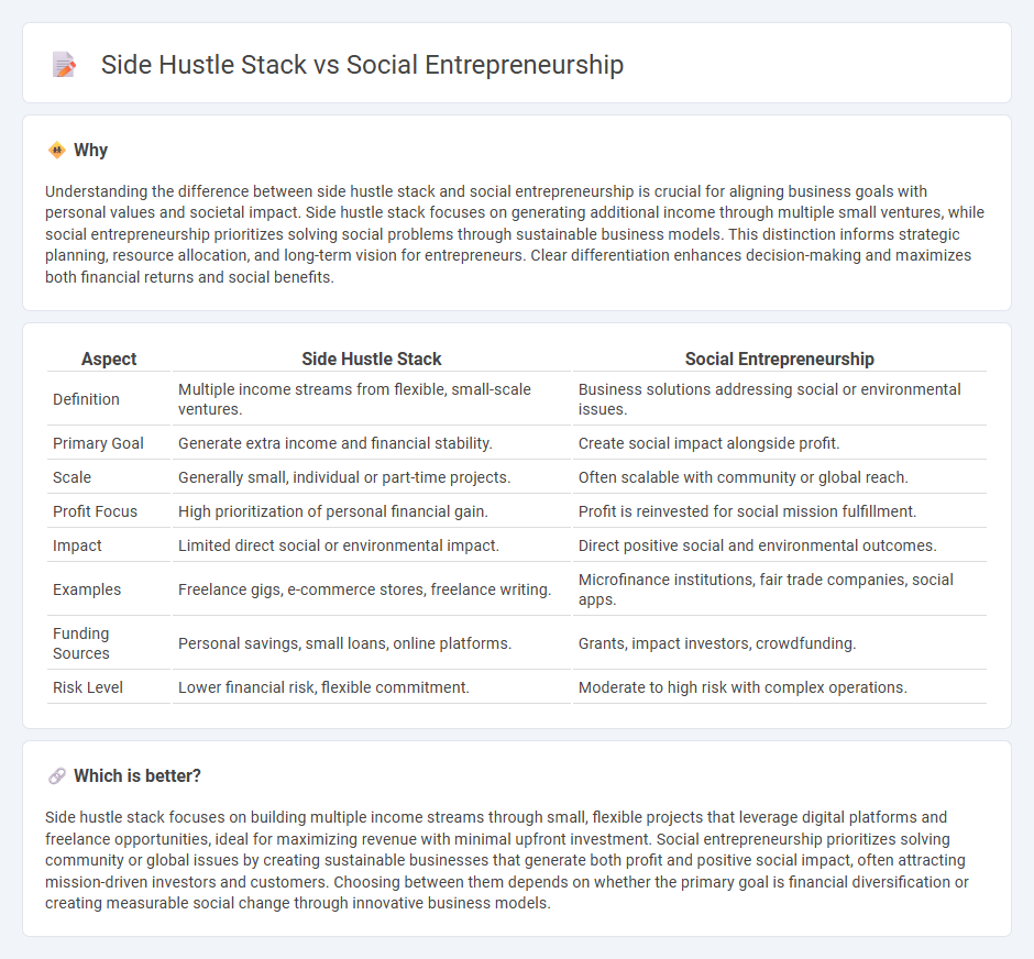 Side Hustle Stack vs Social Entrepreneurship in Entrepreneurship