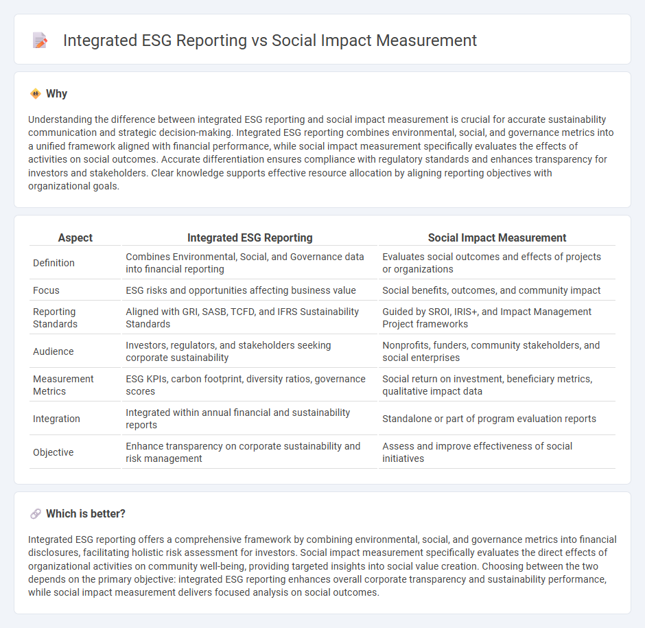 Integrated Esg Reporting vs Social Impact Measurement in Accounting