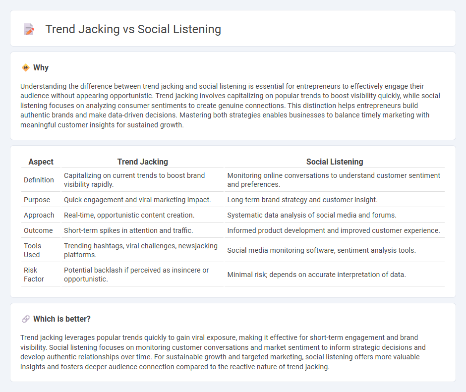 Trend Jacking vs Social Listening in Entrepreneurship