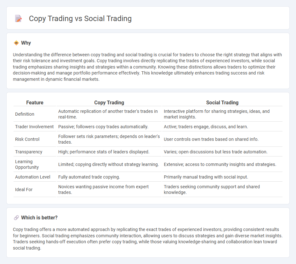 Copy Trading vs Social Trading in Trading