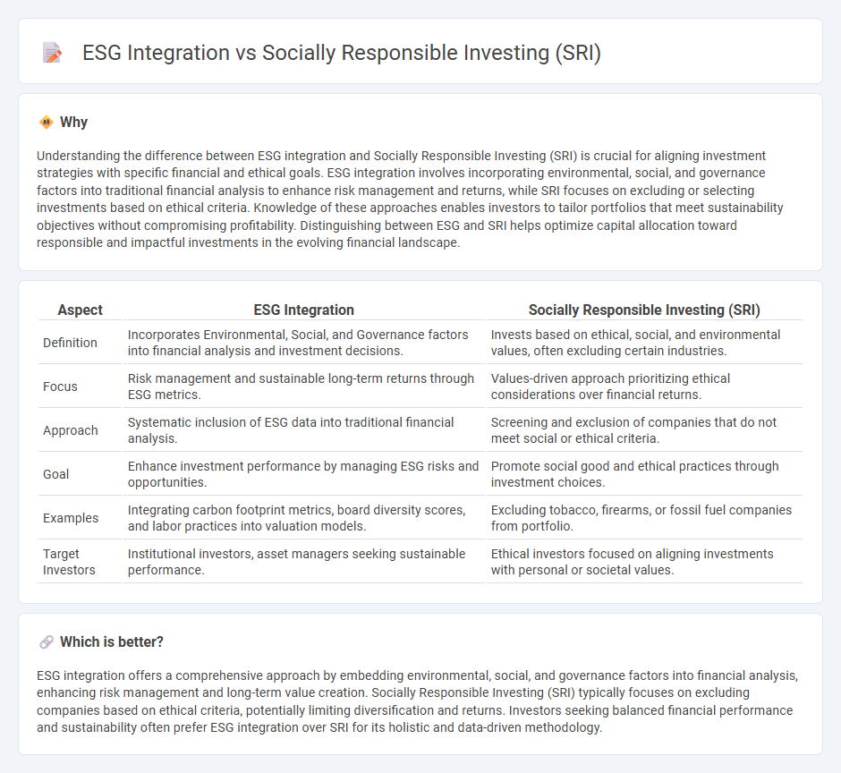 Esg Integration vs Socially Responsible Investing (Sri) in Finance