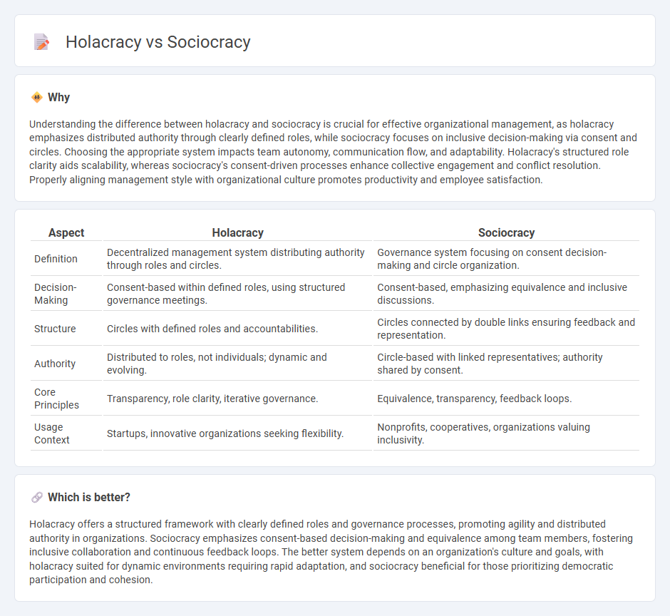 Holacracy vs Sociocracy in Management
