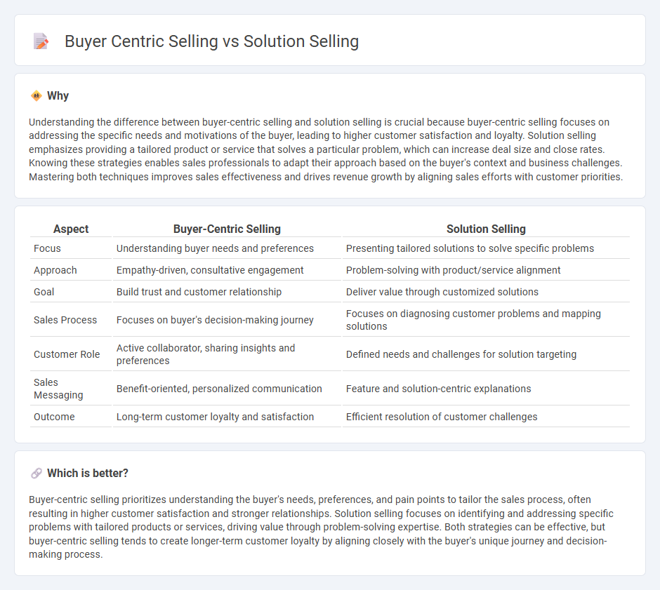 Buyer Centric Selling vs Solution Selling in Sales