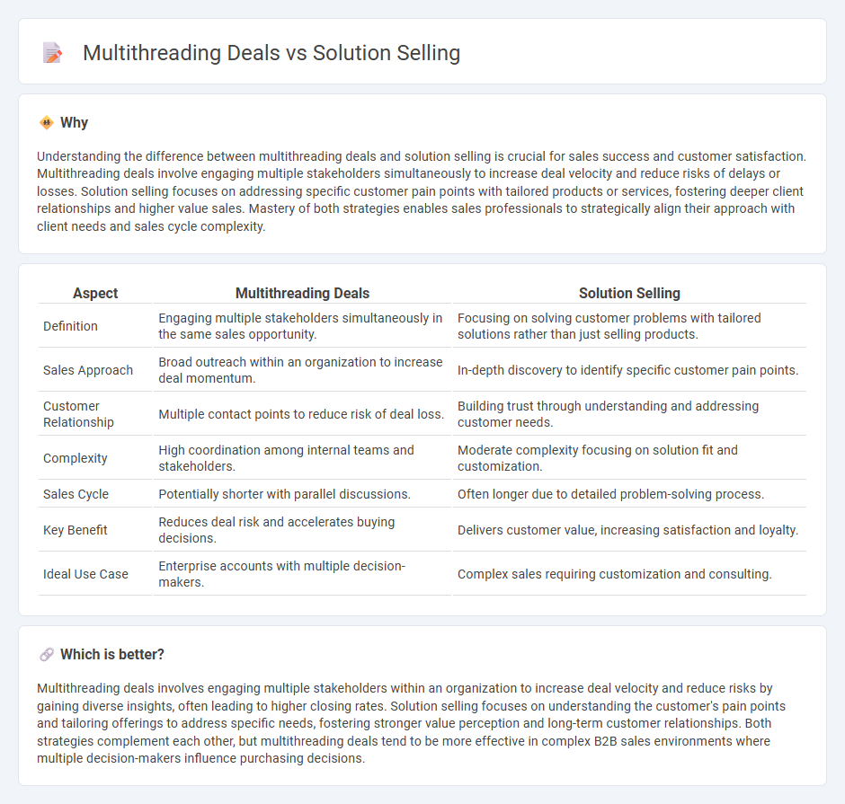 Multithreading Deals vs Solution Selling in Sales