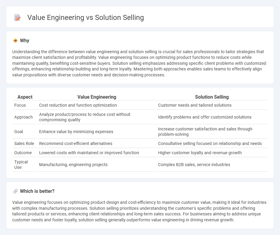 Value Engineering vs Solution Selling in Sales