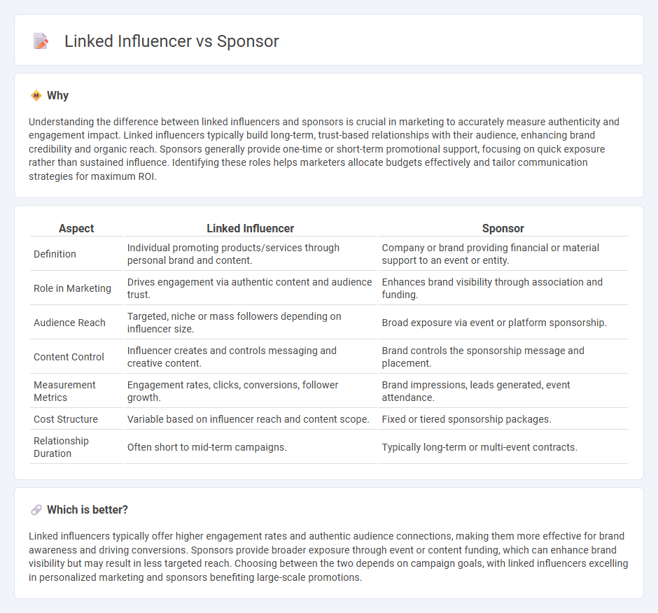 Linked Influencer vs Sponsor in Marketing