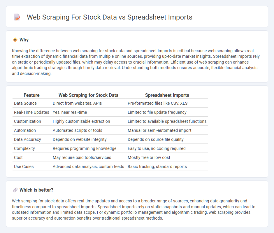 Web Scraping For Stock Data vs Spreadsheet Imports in Finance
