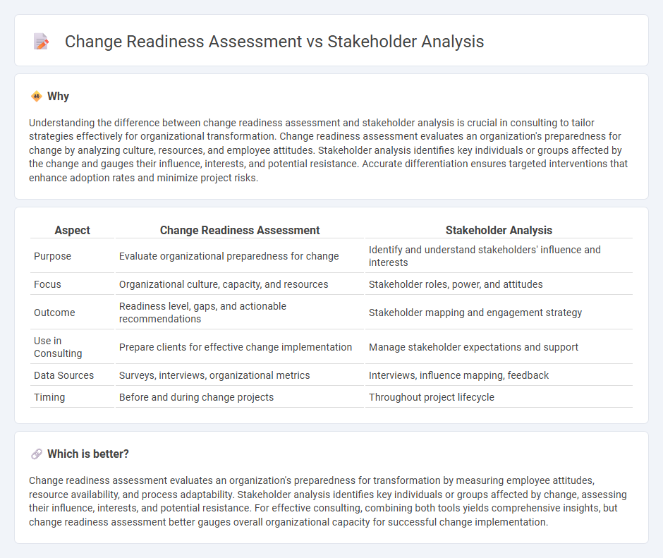 Change Readiness Assessment vs Stakeholder Analysis in Consulting