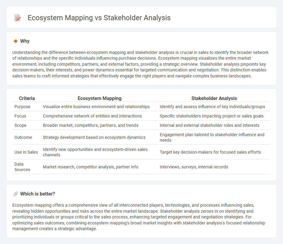 Ecosystem Mapping vs Stakeholder Analysis in Sales