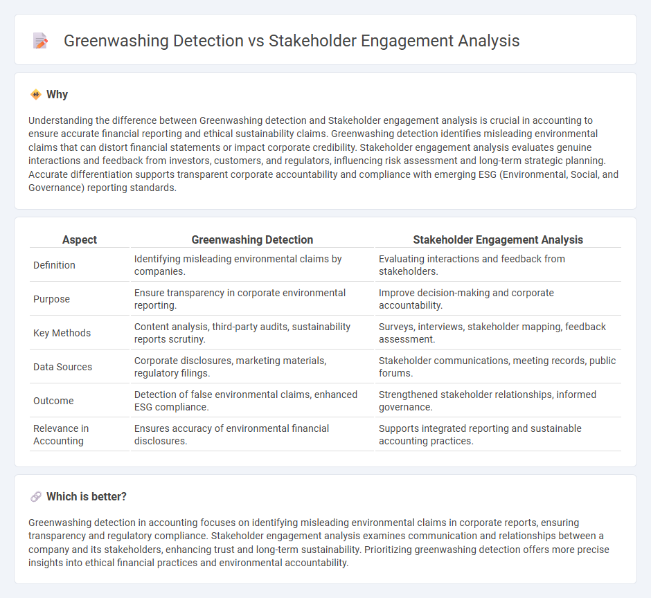 Greenwashing Detection vs Stakeholder Engagement Analysis in Accounting