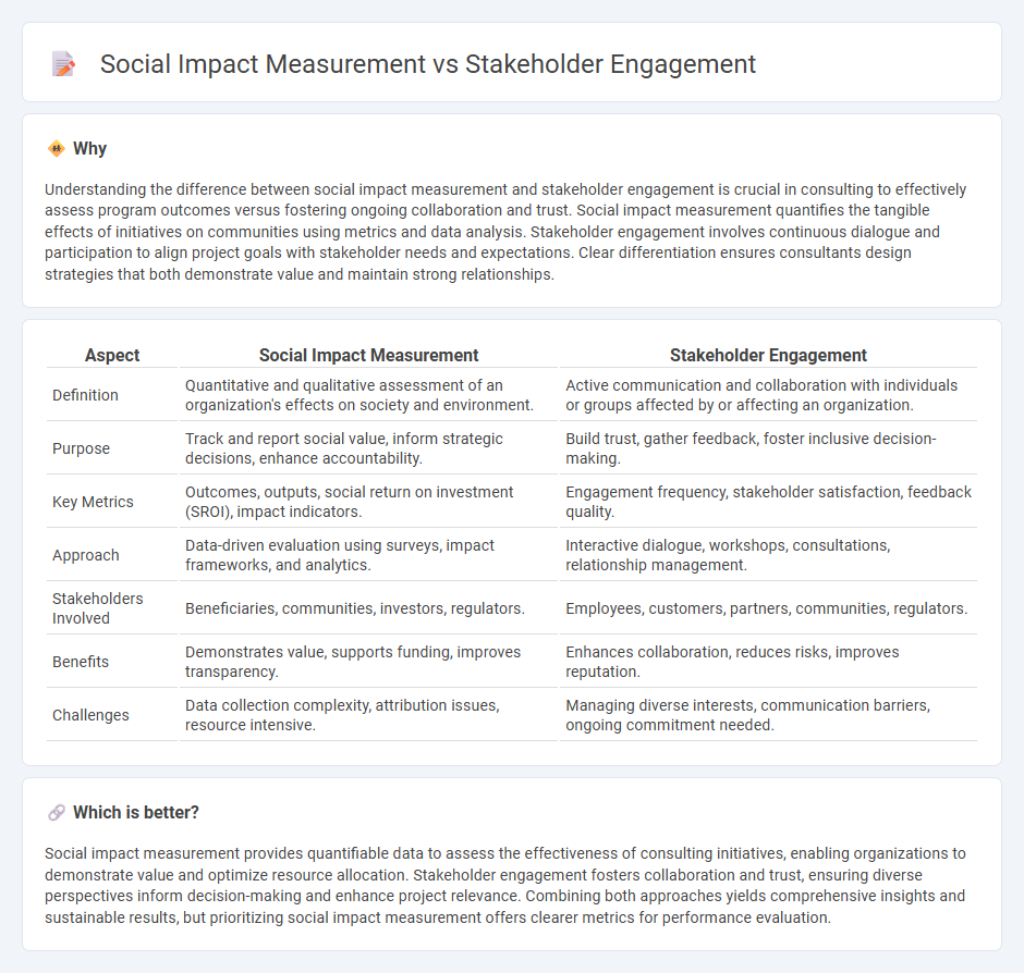 Social Impact Measurement vs Stakeholder Engagement in Consulting