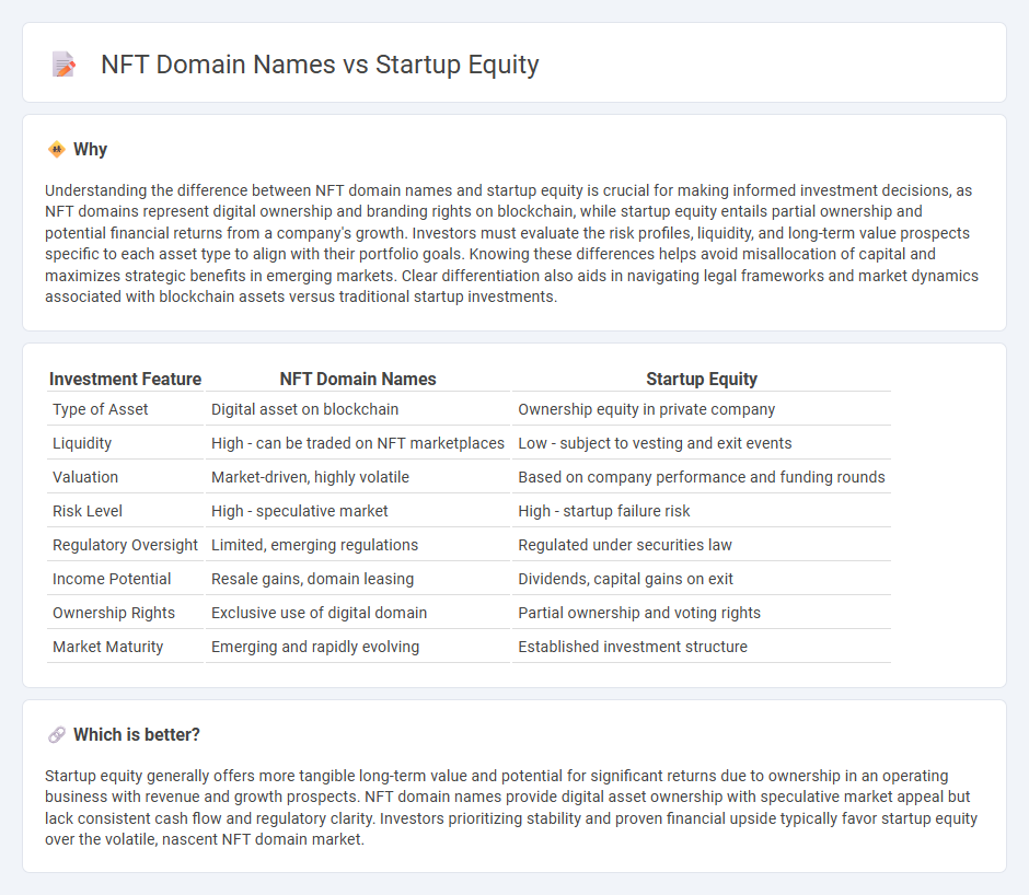 Nft Domain Names vs Startup Equity in Investment