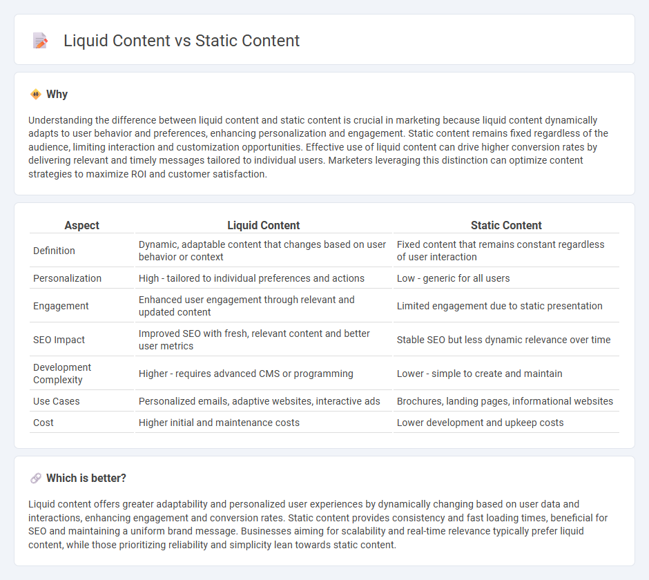 Liquid Content vs Static Content in Marketing