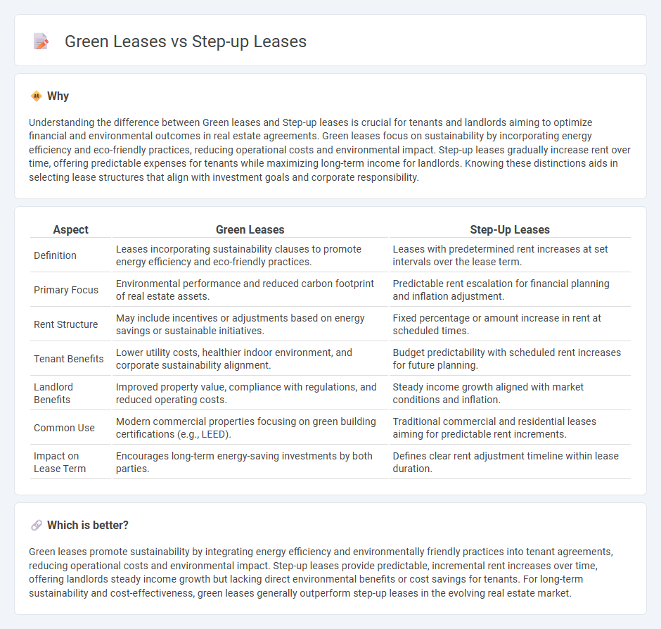 Green Leases vs Step-Up Leases in Real Estate