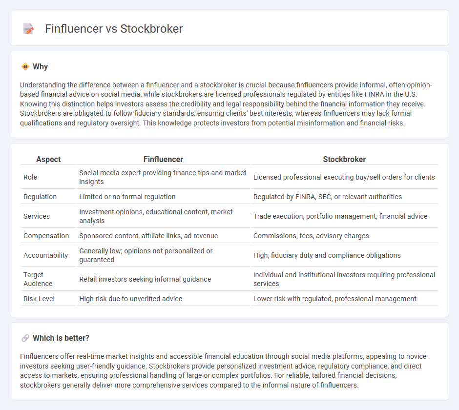 Finfluencer vs Stockbroker in Finance