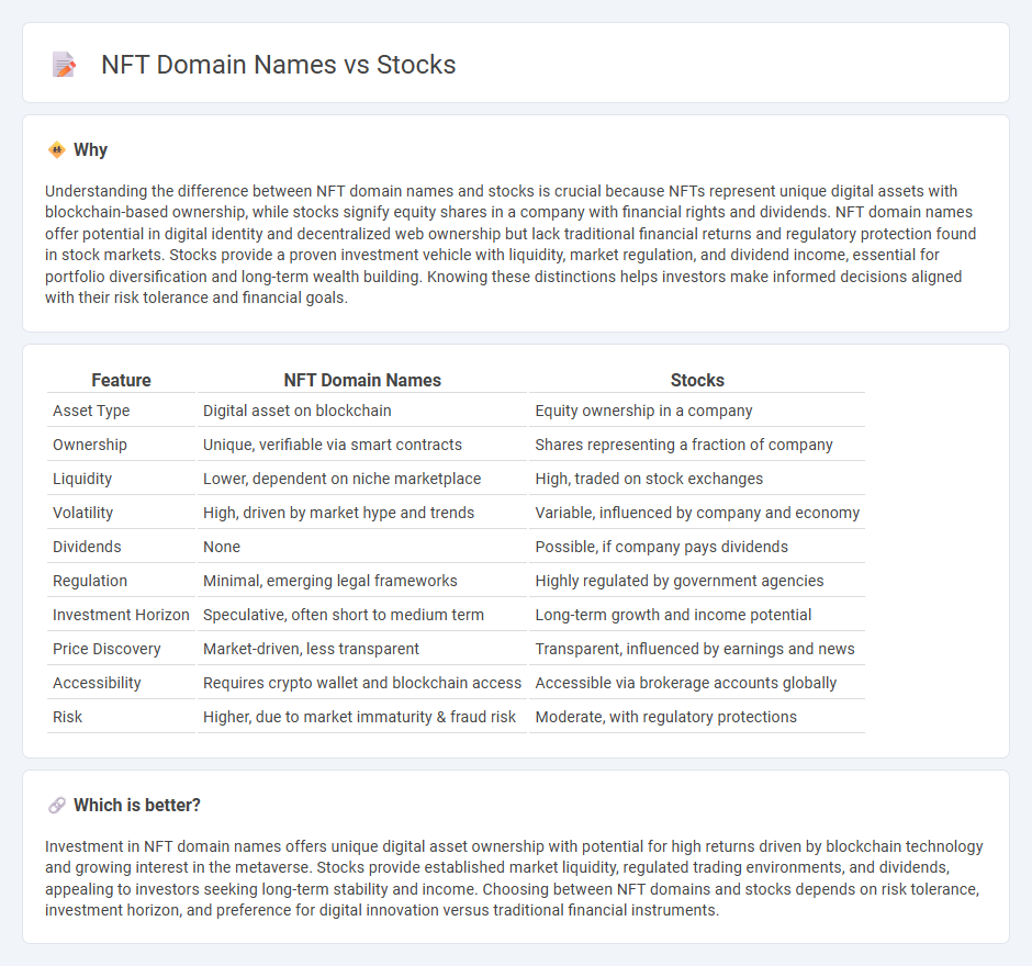 Nft Domain Names vs Stocks in Investment