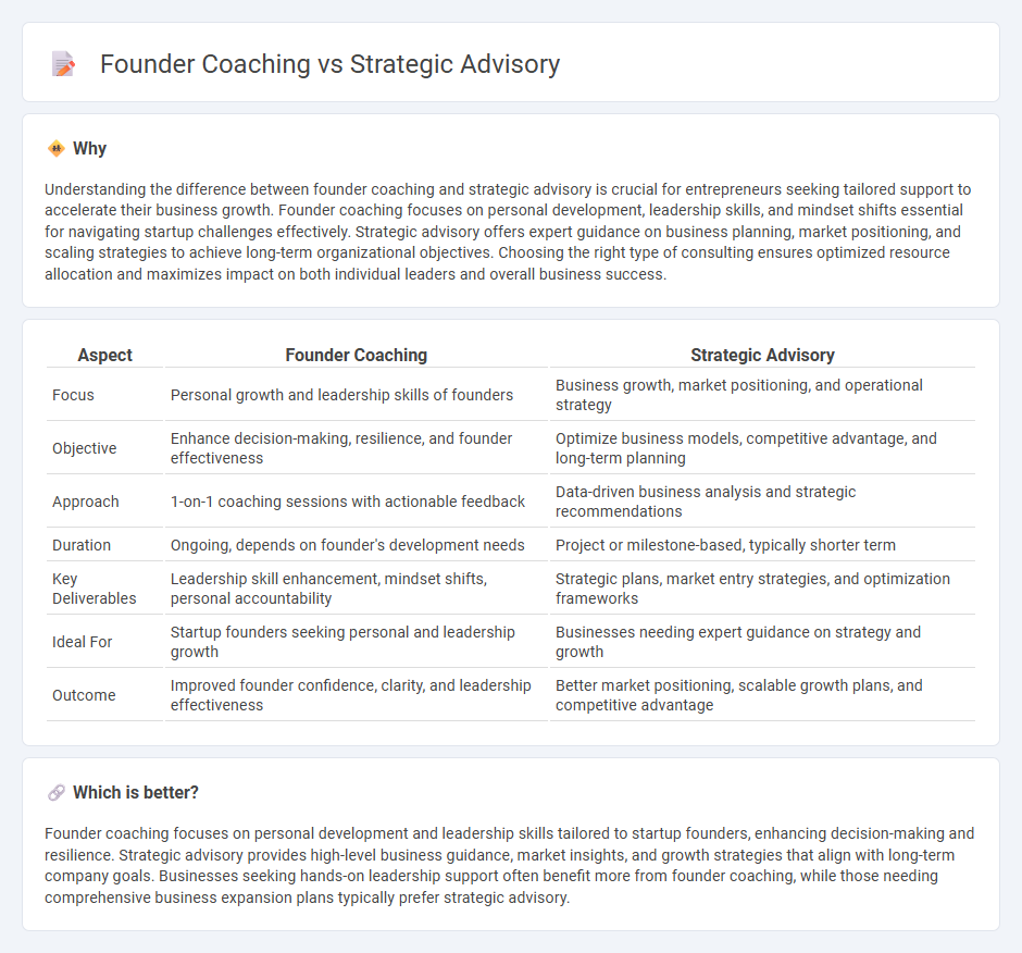 Founder Coaching vs Strategic Advisory in Consulting