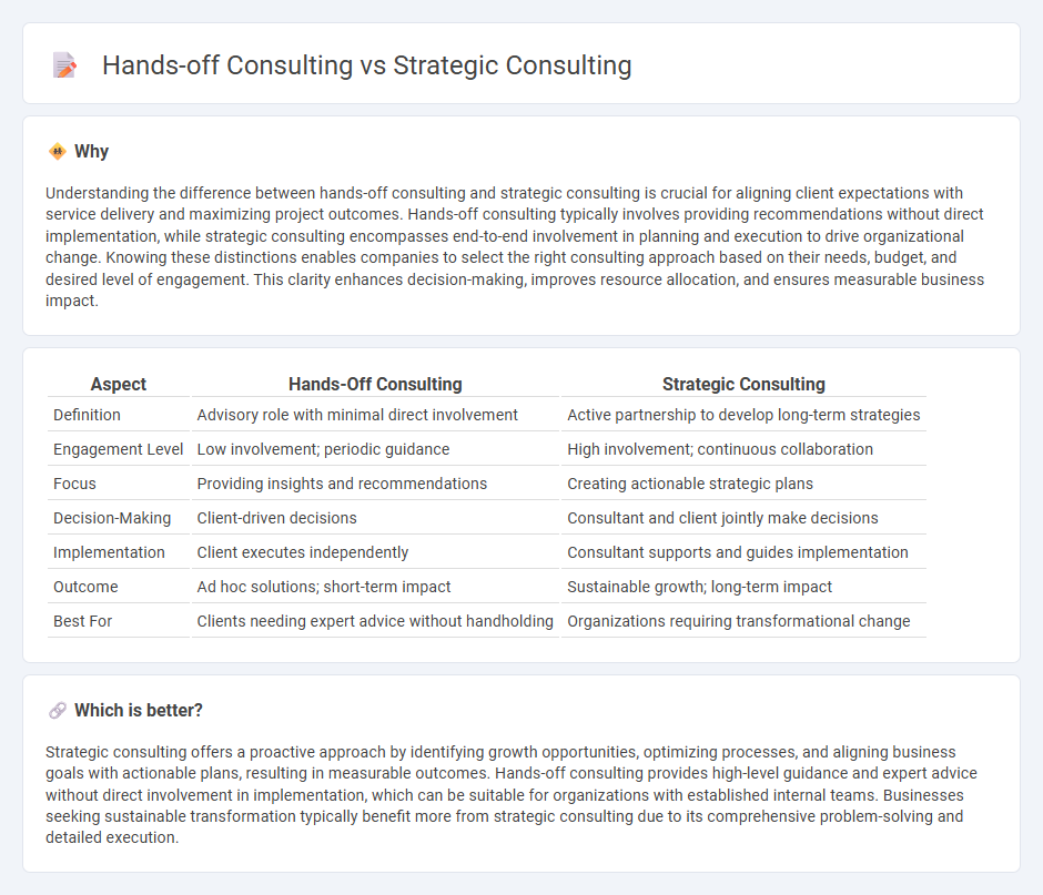 Hands-Off Consulting vs Strategic Consulting in Consulting
