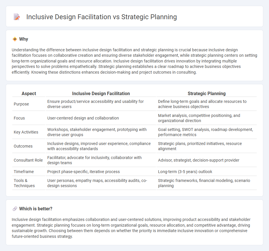 Inclusive Design Facilitation vs Strategic Planning in Consulting