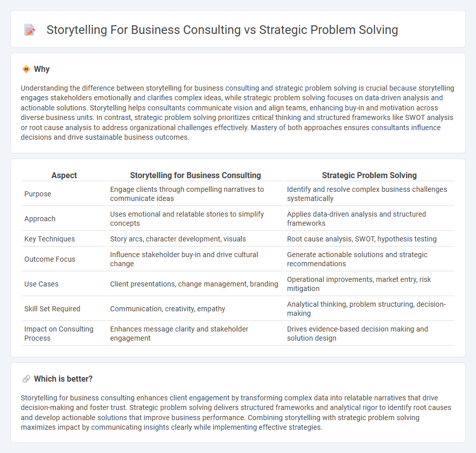 Storytelling For Business Consulting vs Strategic Problem Solving in Consulting